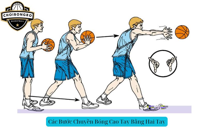 Các Bước Chuyền Bóng Cao Tay Bằng Hai Tay