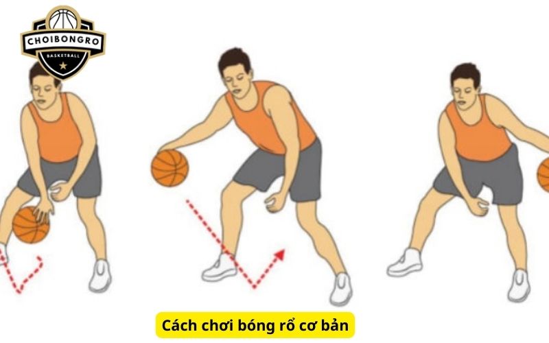 Cách chơi bóng rổ cơ bản
